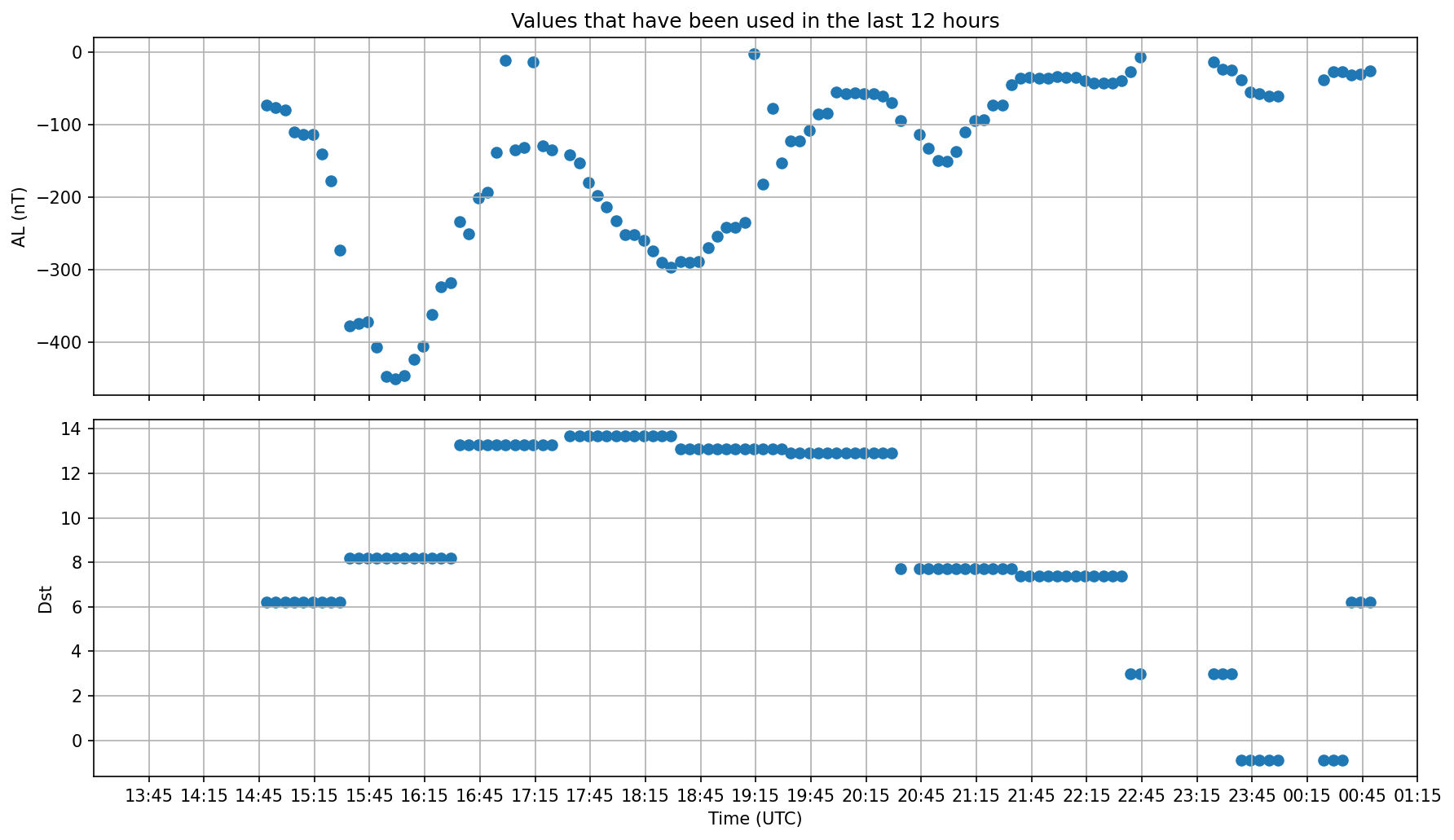 Авроральный овал